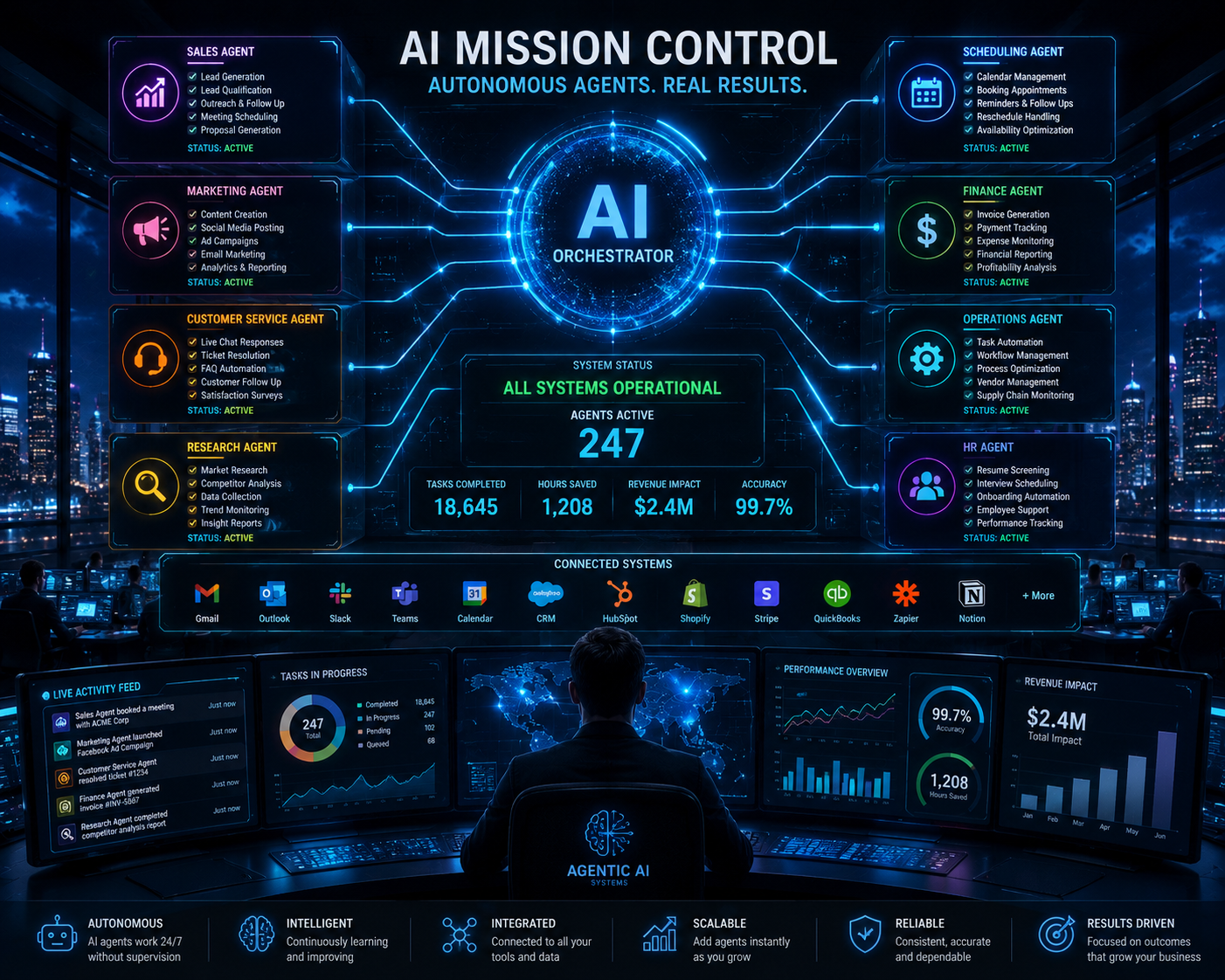 Agentic AI Systems
